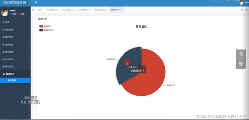 計(jì)算機(jī)畢設(shè)知識(shí)庫管理系統(tǒng) 從設(shè)計(jì)到實(shí)現(xiàn)的全方位指南