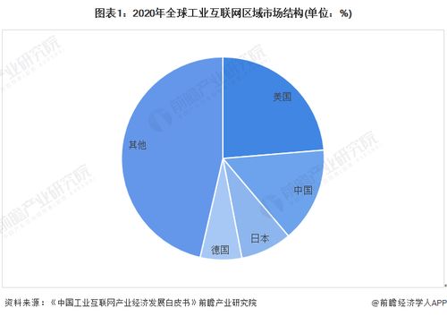 工業(yè)互聯(lián)網(wǎng)產(chǎn)業(yè)招商新動態(tài) 浪潮信息、用友網(wǎng)絡(luò)、東方國信引領(lǐng)投資風(fēng)向