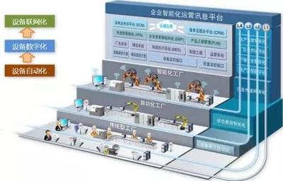 小米的參與感，挖機(jī)小哥也能玩轉(zhuǎn)的秘密武器