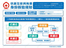 12306網(wǎng)站啟動(dòng)互聯(lián)網(wǎng)購票身份信息核驗(yàn) 提升安全性的關(guān)鍵一步