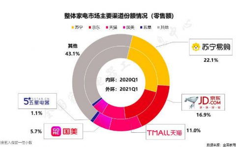 互聯(lián)網(wǎng)前沿內(nèi)幕 2025年行業(yè)炸裂真相與不可說的秘密